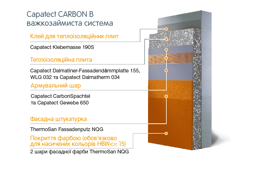 Capatect Carbon B важкозаймиста система