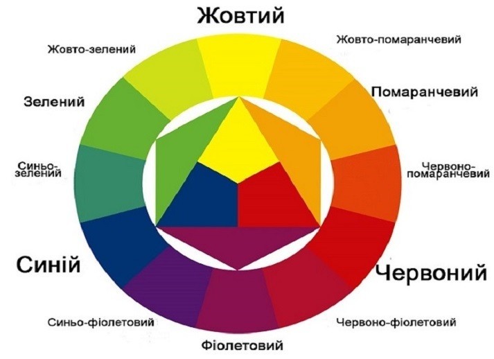 Колірні техніки